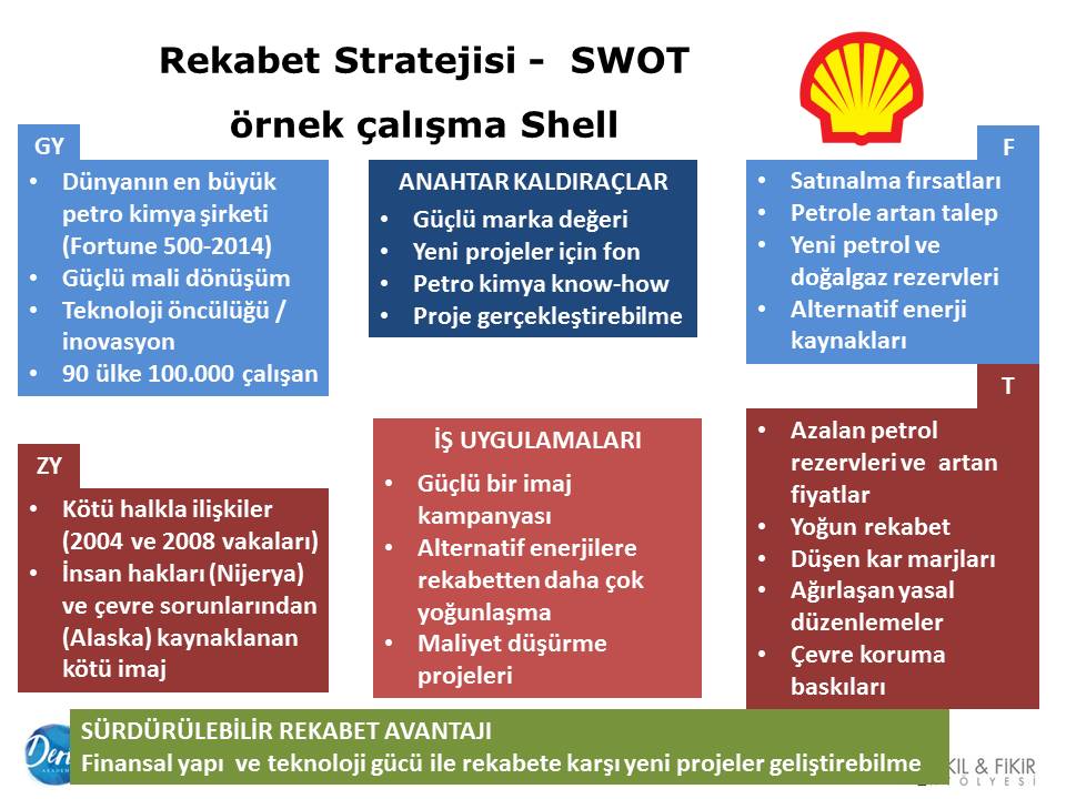 Strateji Ve Hedeflerle Yonetime Gecis Derin Akademi